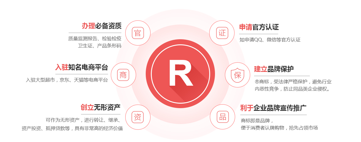 灵宝商标注册的作用
